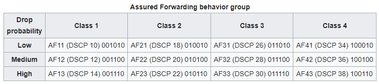 DSCP-Classes-1.png